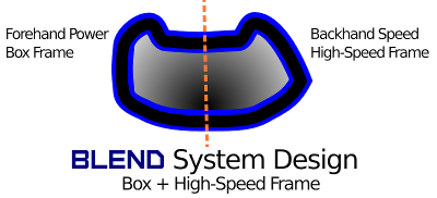 Blend System Design - Box + High Speed Frame