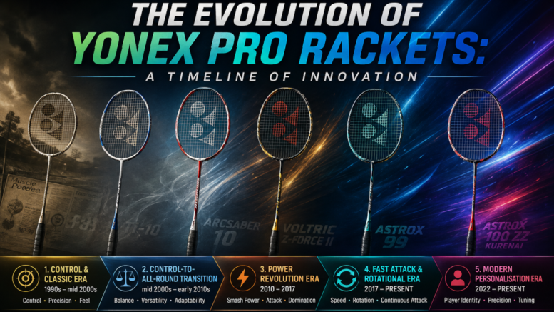 The Evolution of Yonex Pro Rackets: A Timeline of Innovation